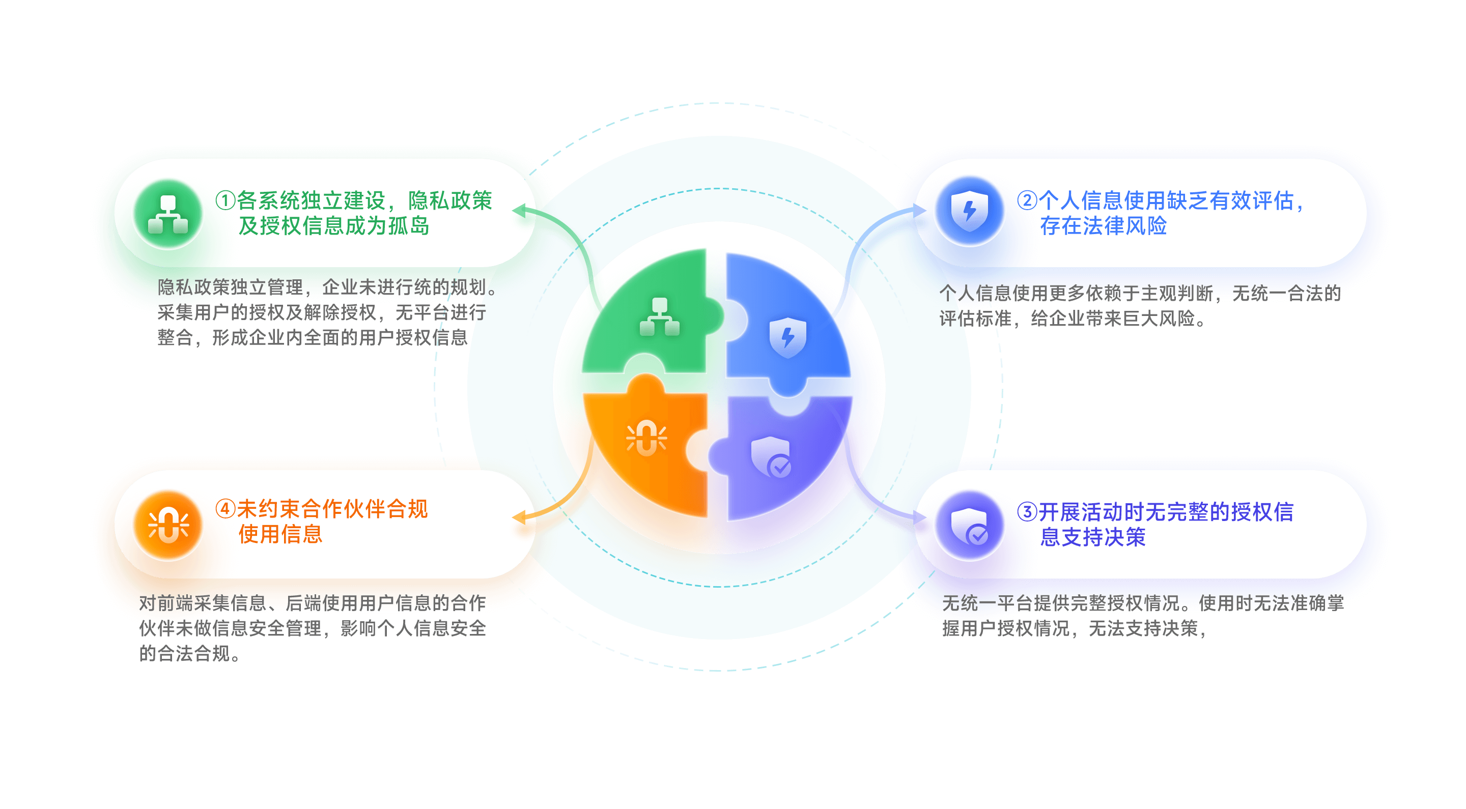 数据安全是核心关注点